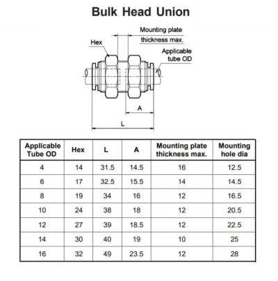 Bulk Head Union Technical Details