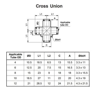 Cross Union Technical Details