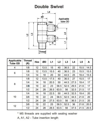 Double Swivel Technical Details