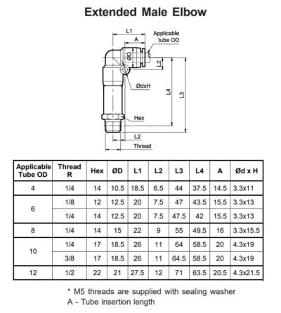 Extended Male Elbow Technical Details