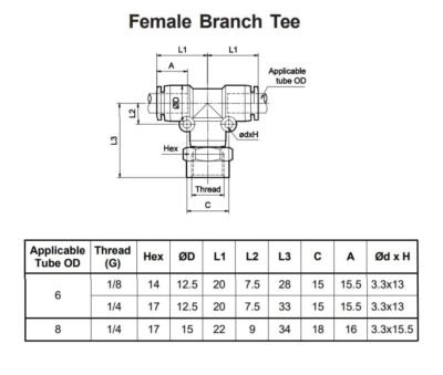 Female Branch Tee Technical Details