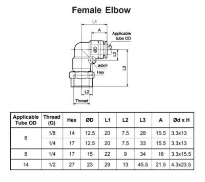 Female Elbow Technical Details