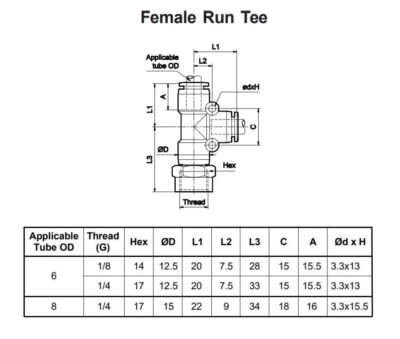 Female Run Tee Technical Details