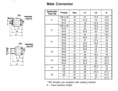Male Connector Technical Details
