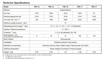 Filter & Regulator Technical Details
