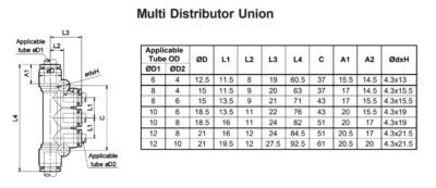 Multi Distributor Union Technical Details