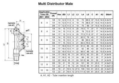 Pneumatic Multi Distributor Male Technical Details