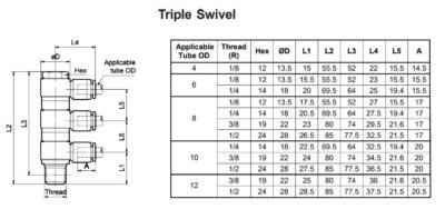 Pneumatic One Touch Triple Swivel Technical Details