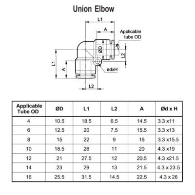 Pneumatic Union Elbow Technical Details