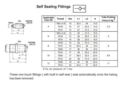 Self Sealing Push-in Fitting