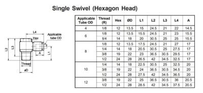 Single Swivel (Hexagon Head) Technical Details