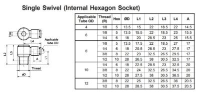 Single Swivel (Internal Hexagon Socket) Technical Details