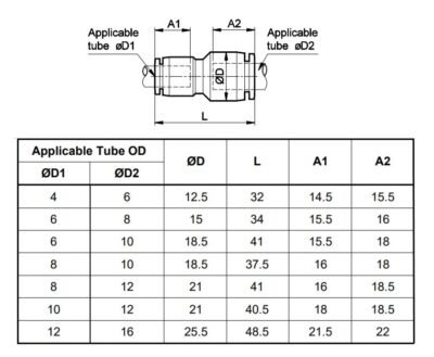Straight Joint Union Different Dia Technical Details