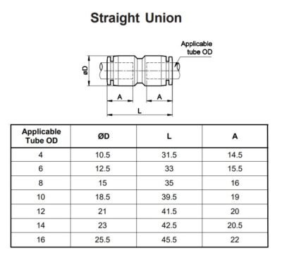 Straight Union Joint Technical Details One Touch Fitting