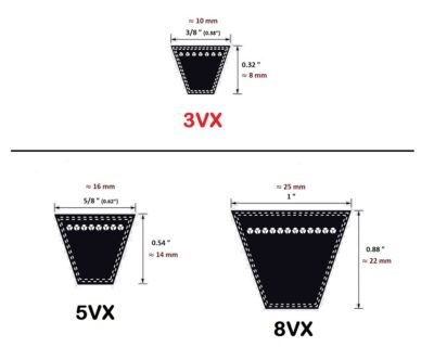 3VX Belt Size Comparison