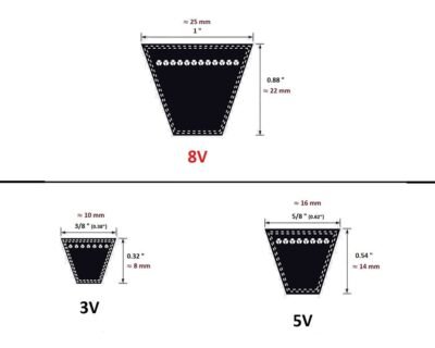8V Belt Size Comparison