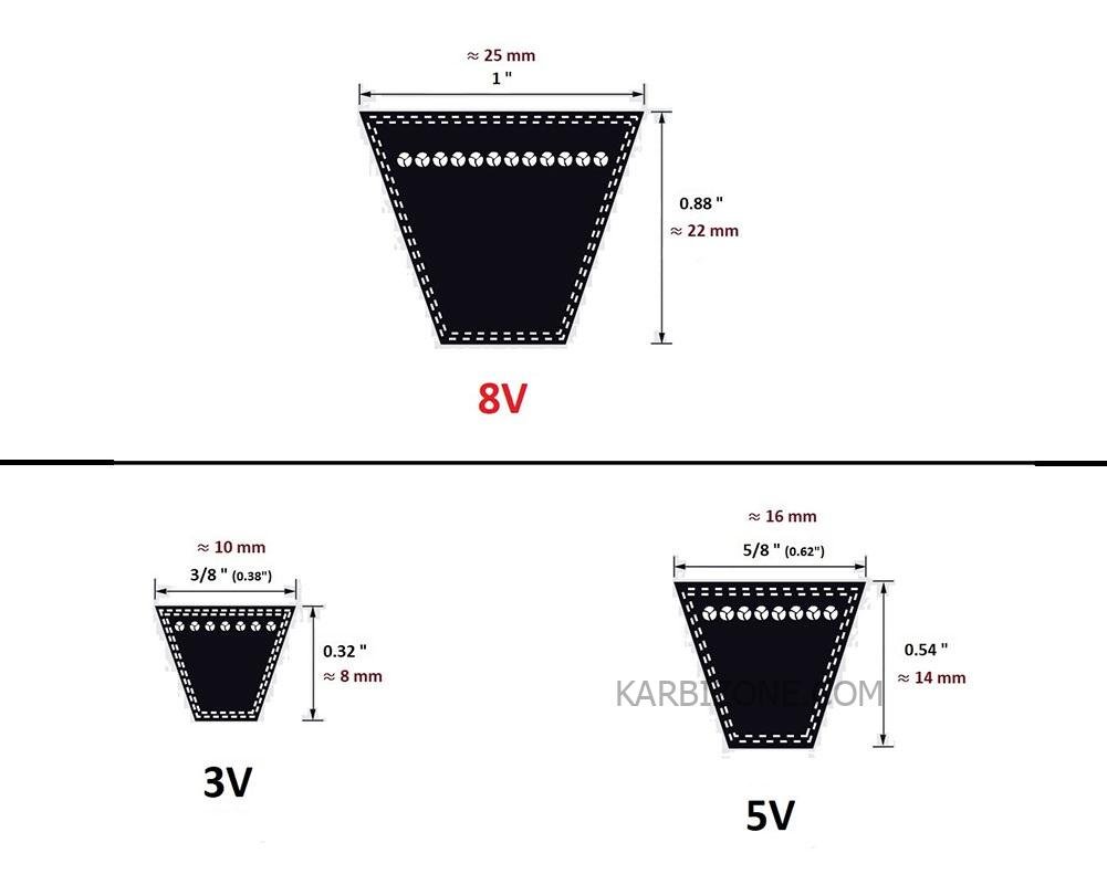 8V1120 Belt - KarbiZone