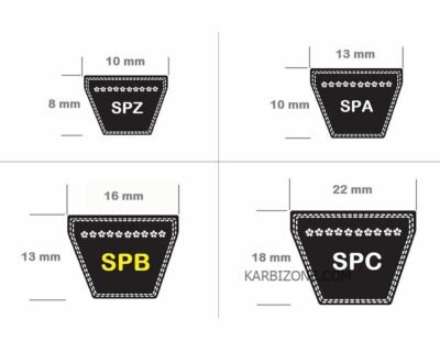 SPB 3500 Belt - KarbiZone