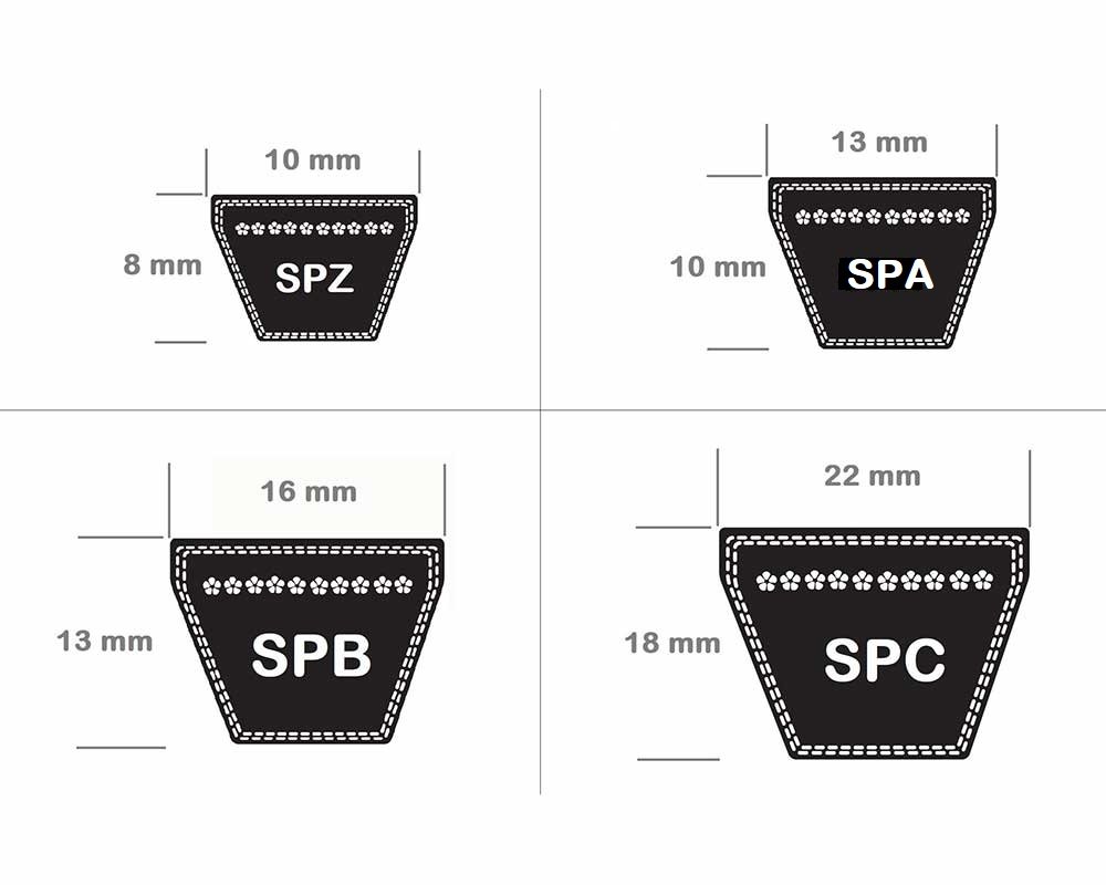 SP Series Belt Size Comparison with SPZ, SPA, SPB, SPC