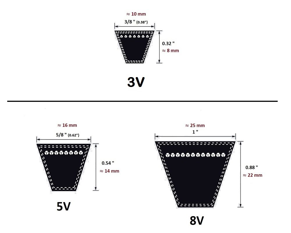 V Belts Sizes