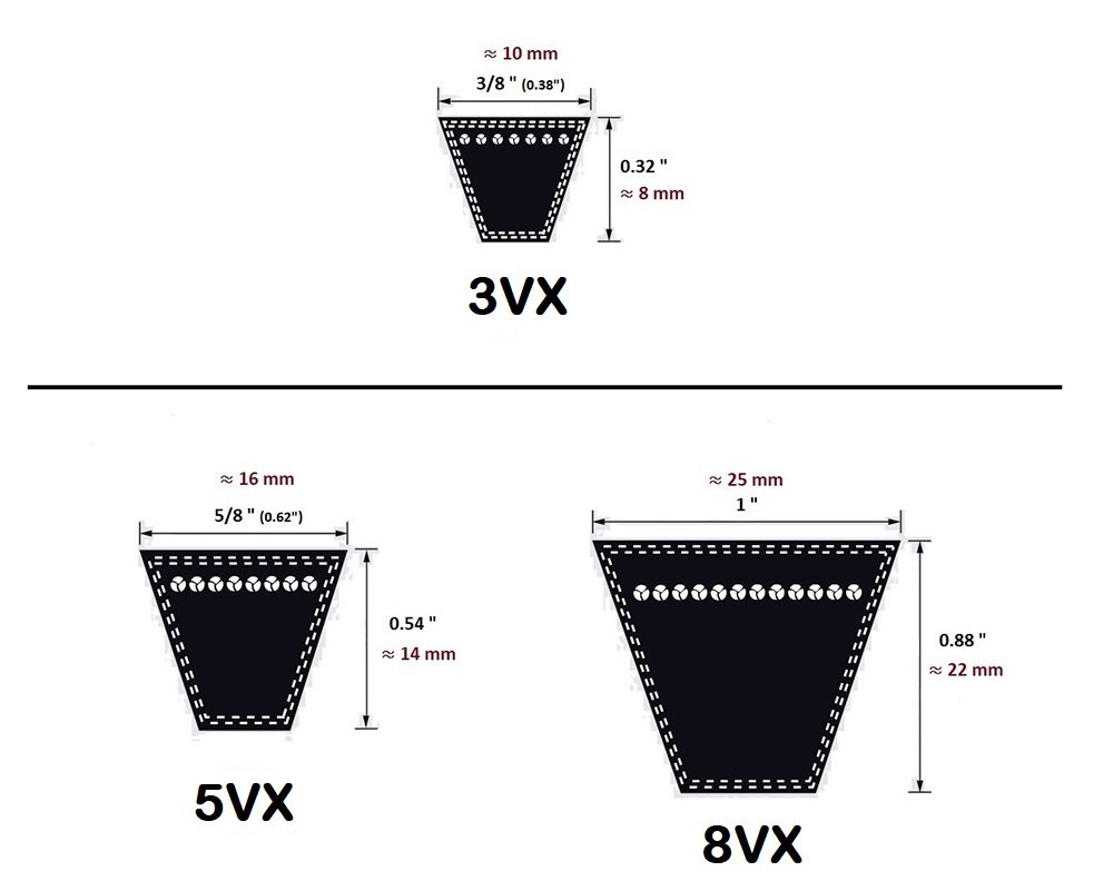 VX Belts Size Comparison 3VX Belt, 5VX Belt and 8VX Belt
