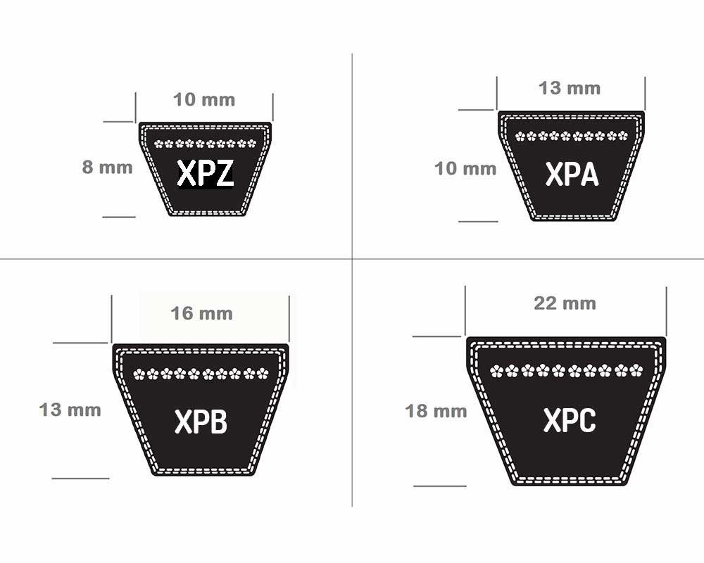 XP Series Belt Size Comparison with XPZ, XPA, XPB, XPC