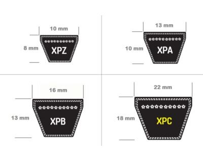 XPC Belt Size Comparison with XPZ, XPA, XPB