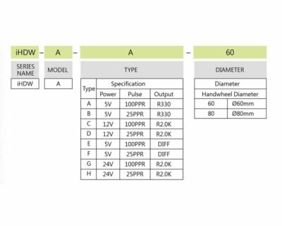 iHDW-AX-60 and iHDW-AX-80 models