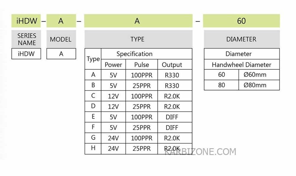 iHDW-AX-60 and iHDW-AX-80 models